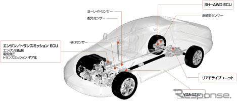 【ホンダ レジェンド新型発表】SH-AWDがオーバーステアを作り出す!?
