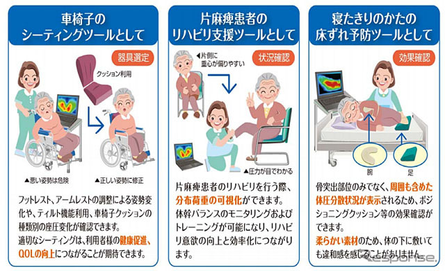 東海ゴム・体圧検知センサ