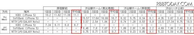 原宿、渋谷エリアの計測結果