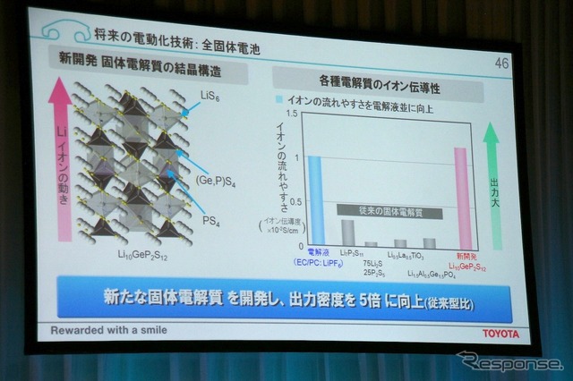 トヨタ・全個体電池概要