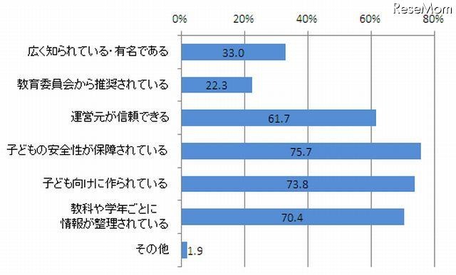 授業で使いたい、児童に使わせたいと思うサイト（複数選択）