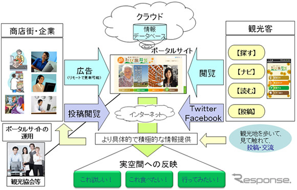 TweetLine@観光