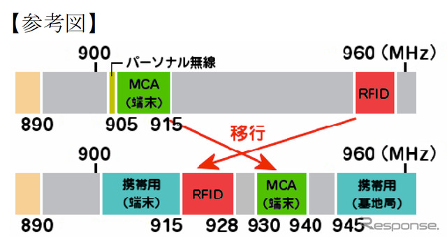 【CEATEC12】日本電波工業、HEMS対応SAWフィルターを開発