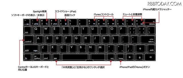 キーボードの配列