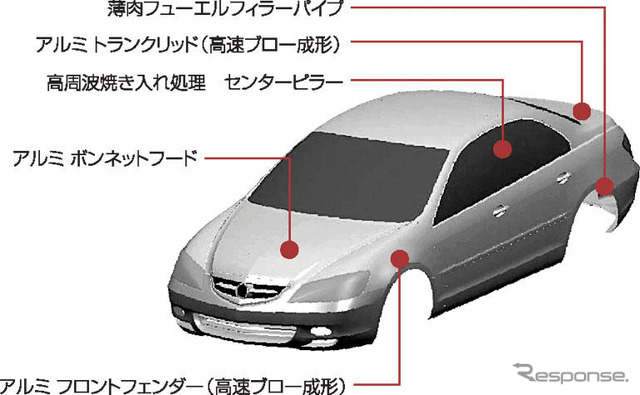 【ホンダ レジェンド新型発表】あらゆる努力でダイエット