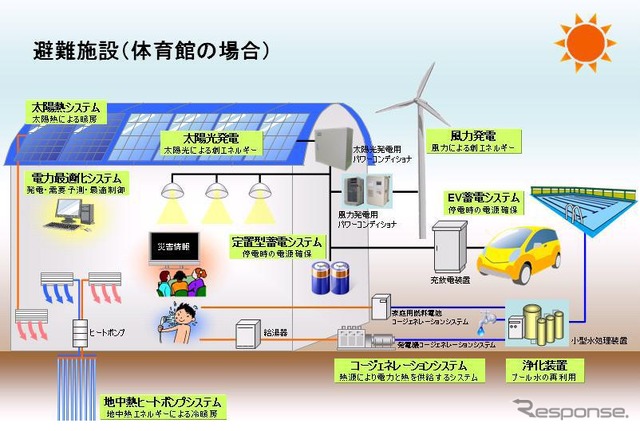 安川電機「スマートシェルター」