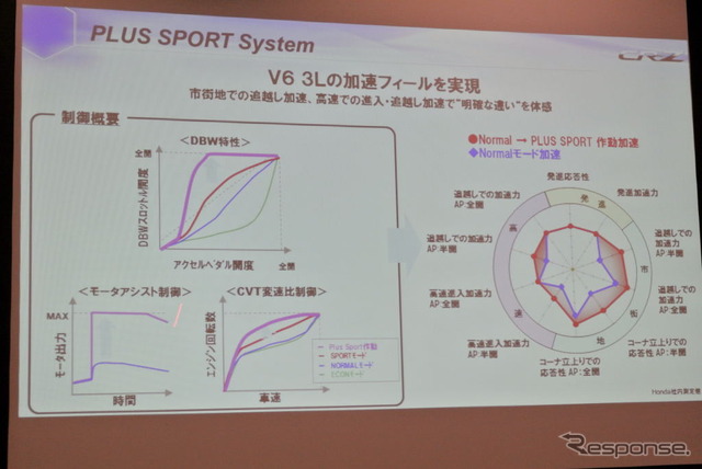 PLUS SPORT Systemの概要