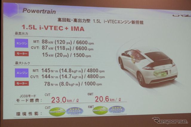 ホンダ新型CR-Z