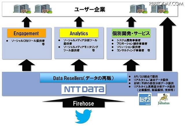 サービスイメージ