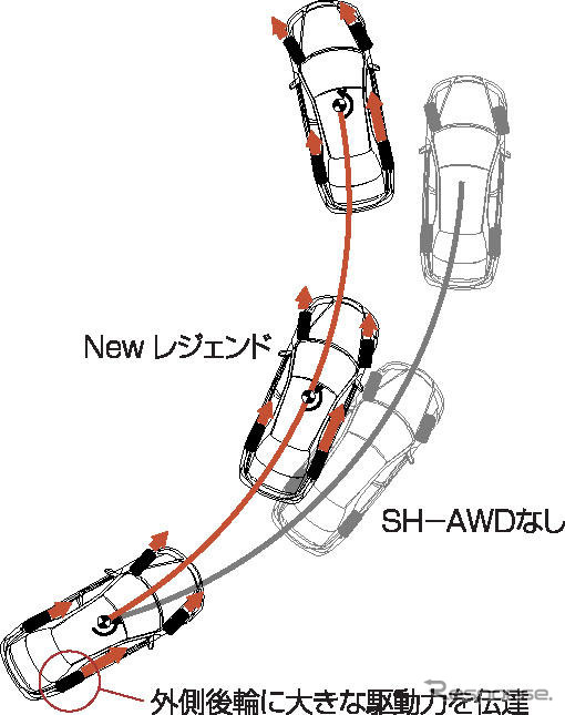 【ホンダ レジェンド新型発表】SH-AWDは公道のワインディング向け?