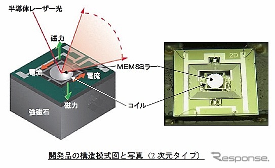 開発品の構造模式図と写真