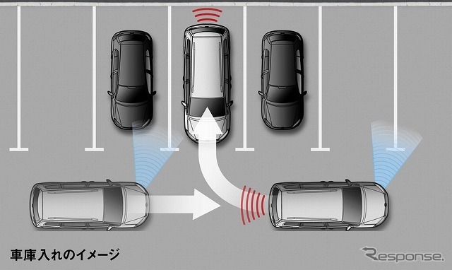 駐車支援システム「Park Assist」