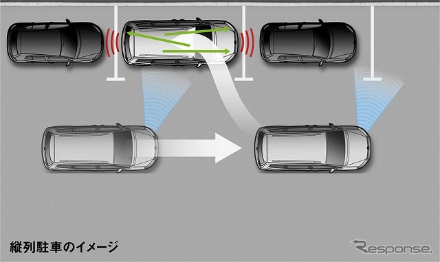 駐車支援システム「Park Assist」