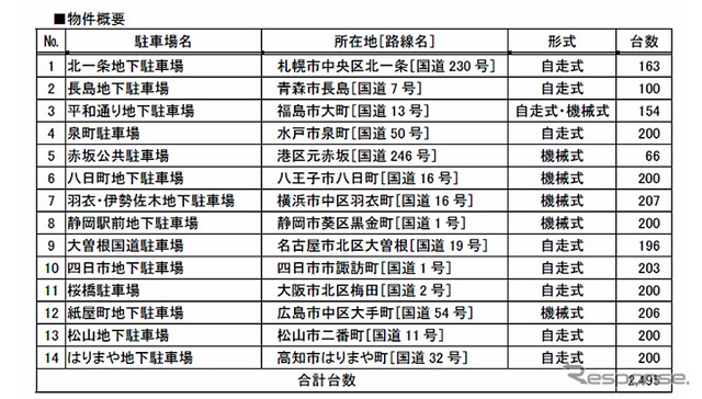 駐車場物件概要