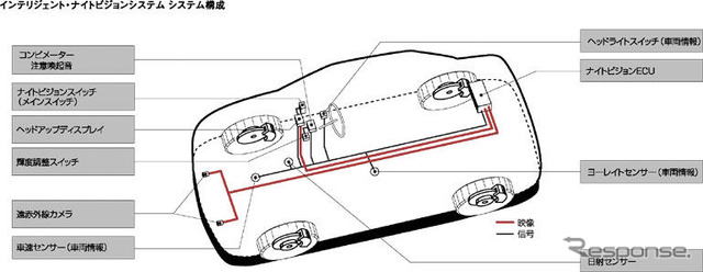 【ホンダ レジェンド新型発表】インテリジェント・ナイトビジョン