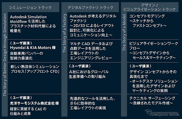 セッション・スケジュール