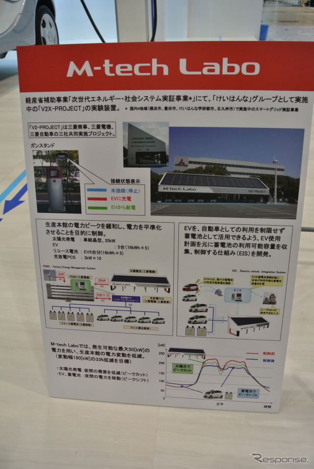 三菱自動車・MiEV HOUSE