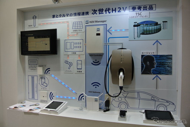 トヨタのスマートハウス