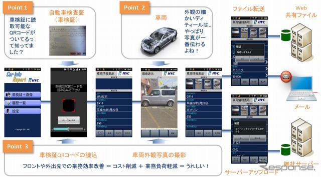 Car Info Report＠車検証QR for Business Port