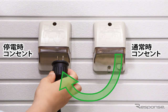 ホンダ エコウィルプラス
