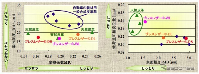 触感MAP