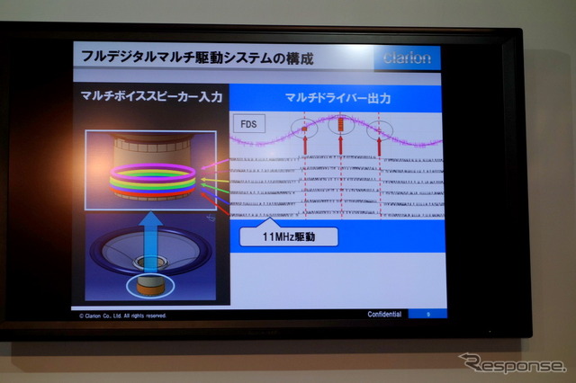 【CEATEC 12】低消費、低電圧フルデジタルスピーカーシステム…クラリオン