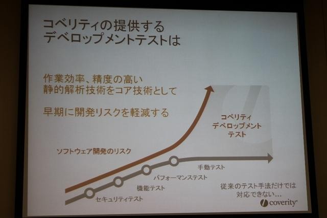 コベリティが提供するデベロップメントテスト