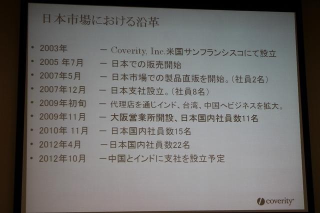 日本市場における沿革