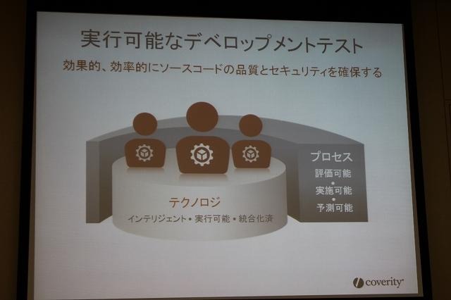 テクノロジーとプロセスが必要