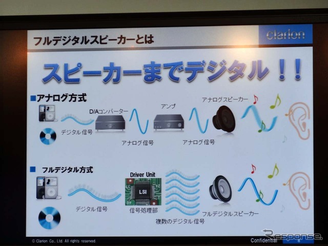 アナログ変換なしにフルデジタルで伝送されることをアピール