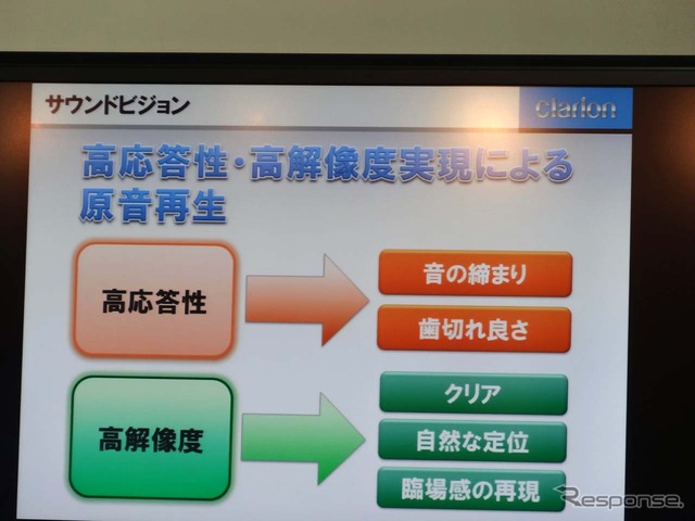 フルデジタル化による音質の良さも強調していた