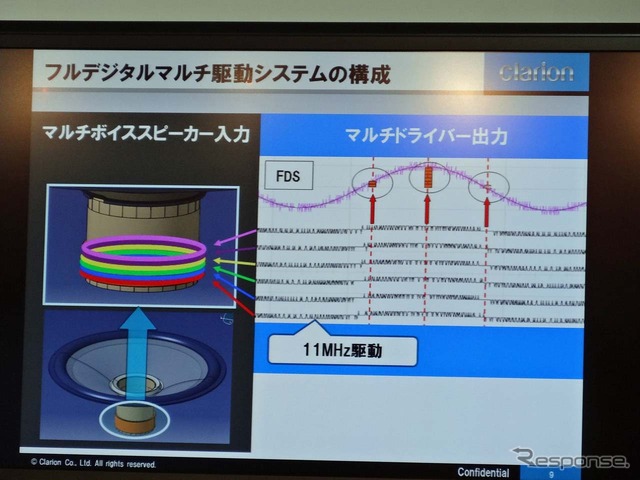 複数のデジタル信号をボイスコイルに直接入力し、駆動させる技術を導入