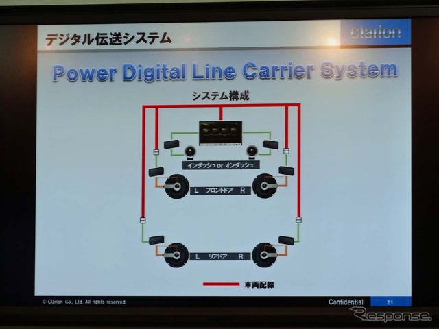 既存のハーネスを流用できるため、大幅な作業をすることなく簡単に設置できる