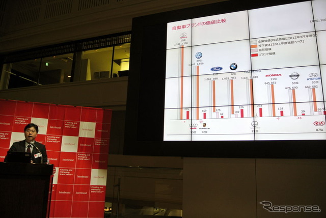 Best Global Brands 2012 Press Conference