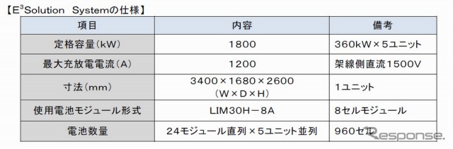 E3ソリューションシステムの仕様