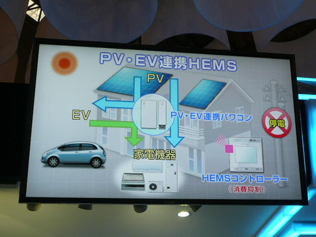 PV・EV連携HEMSのシステム構成。電気自動車の蓄電池で太陽発電の余剰電気を蓄えようという発想