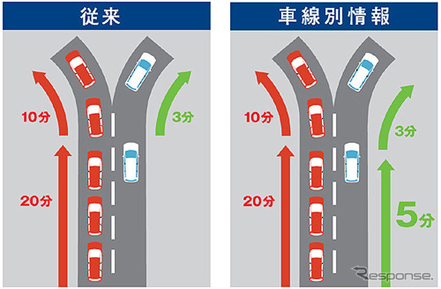 【ホンダ レジェンド新型発表】車線別情報提供の仕組み