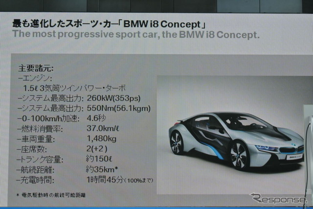BMW i8 Concept