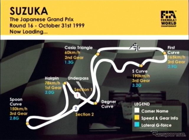 【DC F1 WORLD GRAND PRIX II】コンシューマ最高画質の「F1」ゲーム登場!!
