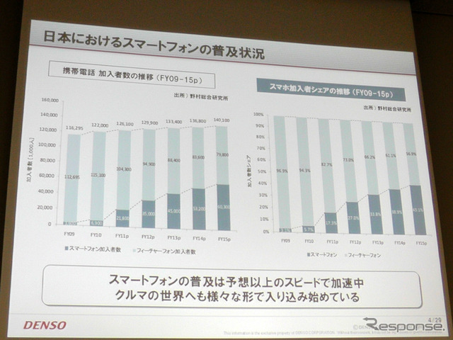 スマホ・車載機連携サービス、デンソー アルペジオ「車を熟知した当社ならではのサービスを提供」