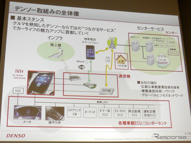 スマホ・車載機連携サービス、デンソー アルペジオ「車を熟知した当社ならではのサービスを提供」