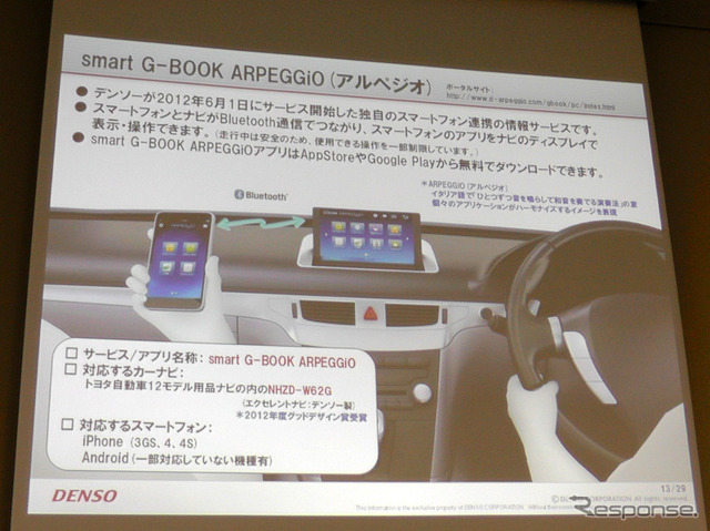 スマホ・車載機連携サービス、デンソー アルペジオ「車を熟知した当社ならではのサービスを提供」