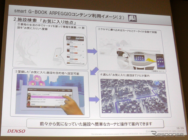 スマホ・車載機連携サービス、デンソー アルペジオ「車を熟知した当社ならではのサービスを提供」