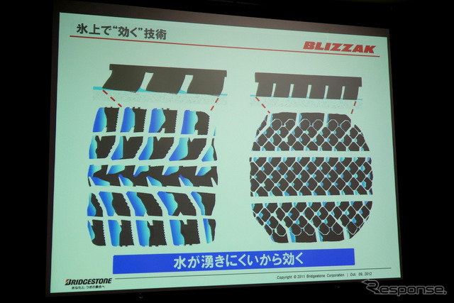 ブリヂストン 乗用車用スタッドレスタイヤ BLIZZAK SI-12 発表会