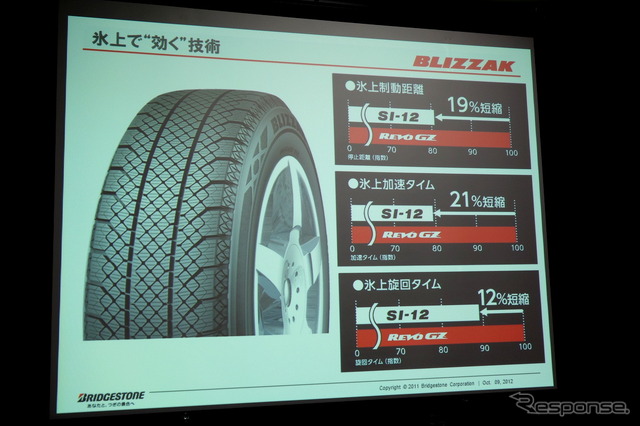 ブリヂストン 乗用車用スタッドレスタイヤ BLIZZAK SI-12 発表会