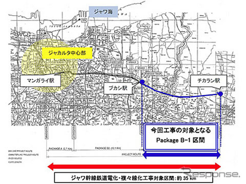 インドネシア ジャワ幹線鉄道電化・複々線化工事の対象区間