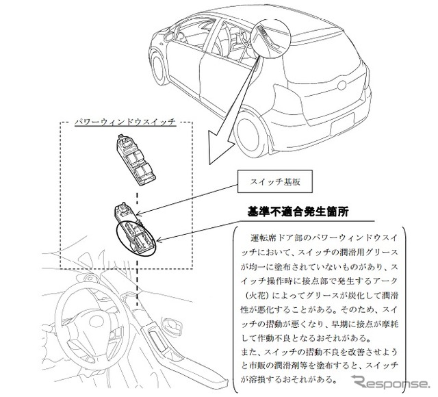 改善箇所