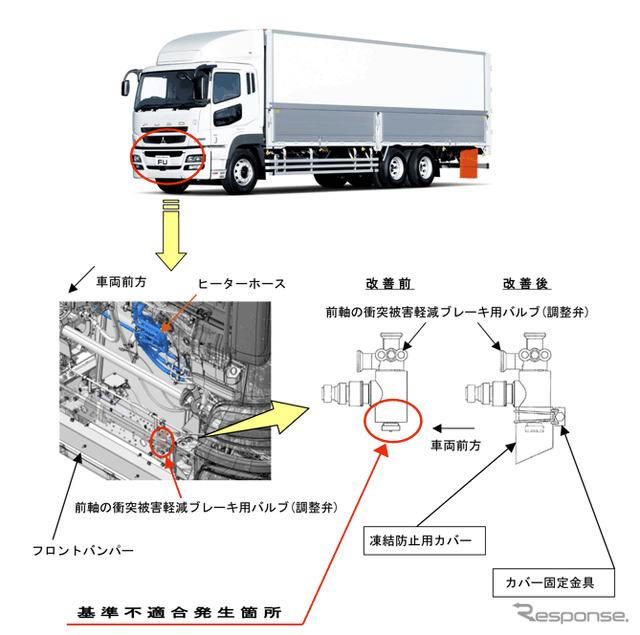 不具合箇所