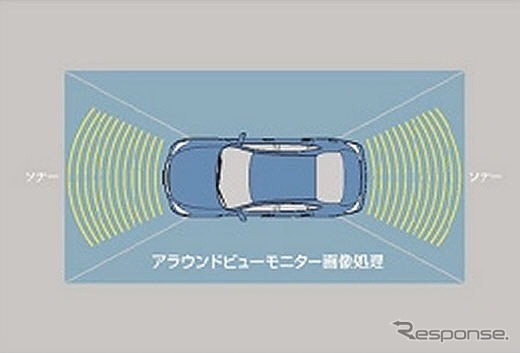 日産・踏み間違い衝突防止アシスト