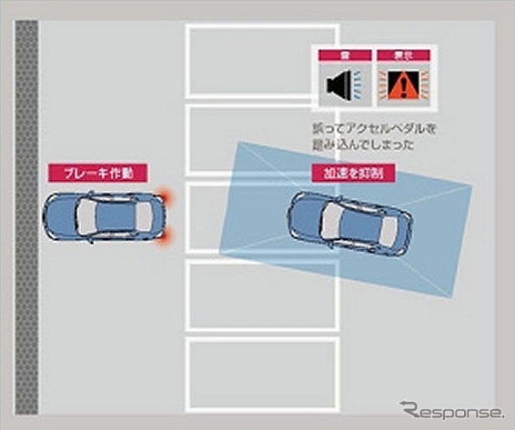 日産・踏み間違い衝突防止アシスト